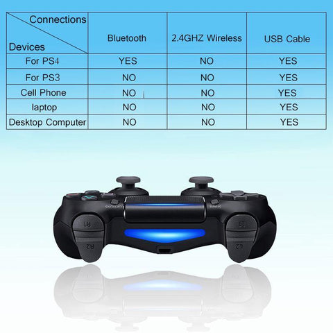 Image of Wireless Gamepad for PS4 Bluetooth Controller.