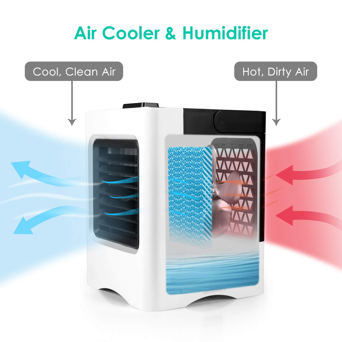 4 in 1 Rechargeable Portable Air Conditioner