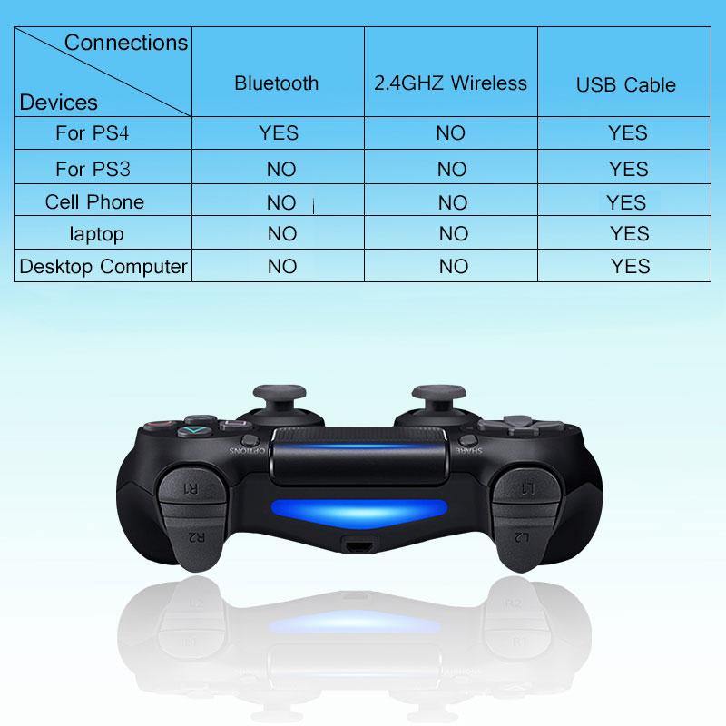 Wireless Gamepad for PS4 Bluetooth Controller.