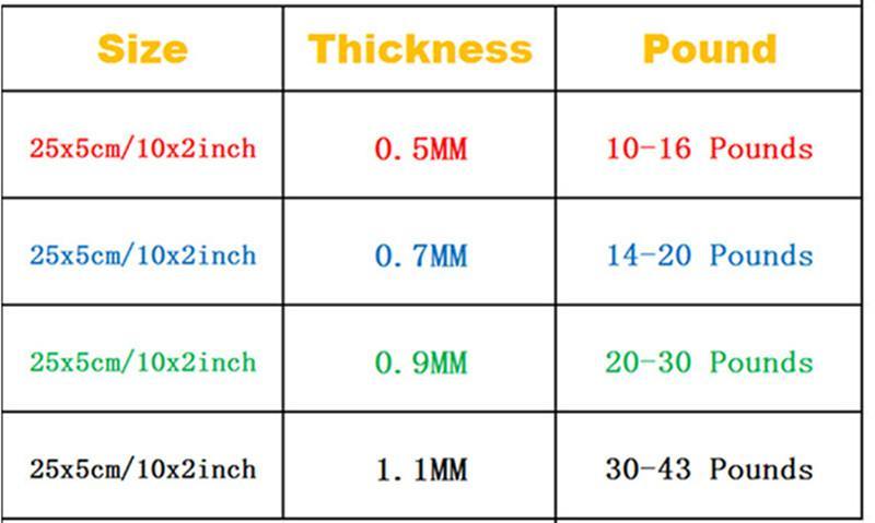 Resistance Bands Rubber Band Workout.