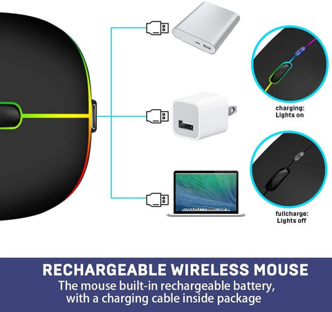 Image of wireless rechargeable mouse LED 