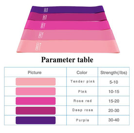 Yoga Resistance Bands 5 Level Rubber